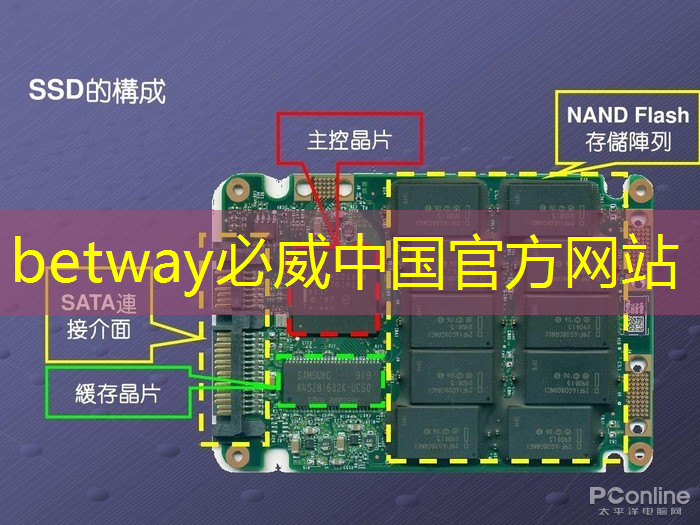 betway必威西汉姆联官网:光芯片,速度快10000倍 betway必威西汉姆联官网:光芯片,速度快10000倍