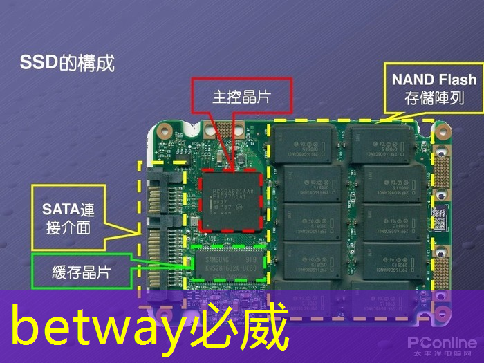 betway必威中国官方网站:Talk预告 | 壁仞智能科技高级研究员唐杉:AI芯片技术发展 betway必威中国官方网站:Talk预告 | 壁仞智能科技高级研究员唐杉:AI芯片技术发展