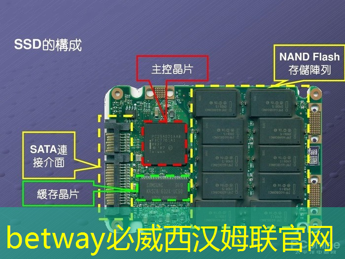 betway必威中国官方网站:2025年全球芯片市场,走势如何? betway必威中国官方网站:2025年全球芯片市场,走势如何?