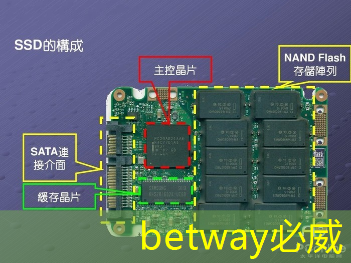 betway必威中国官方网站:半导体芯片,业绩26859% 增长,并购重组+华为的合作,国家大基金的重仓跨年之际,强大的爆发力将驱动其一路狂飙 ! betway必威中国官方网站:半导体芯片,业绩26859% 增长,并购重组+华为的合作,国家大基金的重仓跨年之际,强大的爆发力将驱动其一路狂飙 !