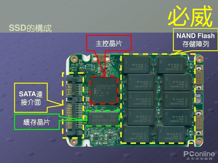 从“功能车”迈向“智能车”时代,芯片决定性能边界 从“功能车”迈向“智能车”时代,芯片决定性能边界