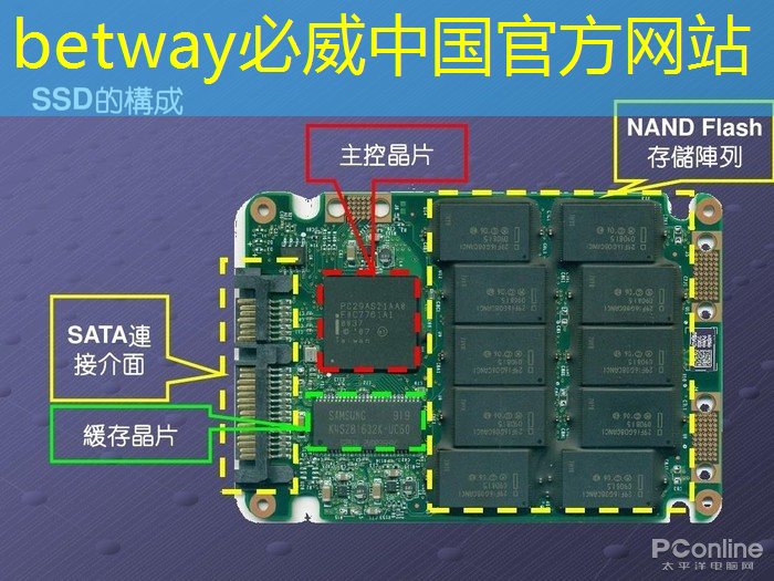 工业互联网的开发者是谁