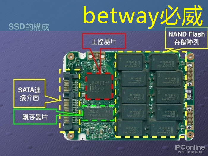 智慧话城市建设