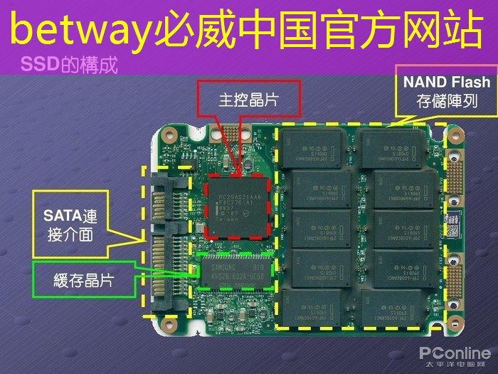 投影仪 PCB 制造过程中如何控制成本？